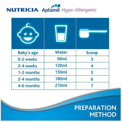 Aptamil 1 Infant Formula Milk, 400g - MarkeetEx